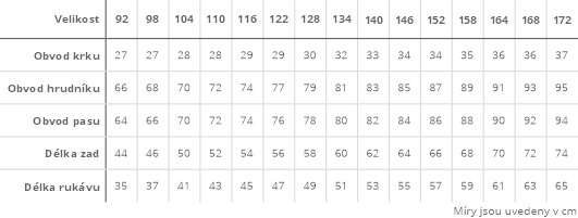 Tabulka velikostí
